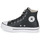 Chaussures Fille Baskets montantes Converse Chuck Taylor All Star Eva Lift Leather Foundation Hi 