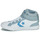 Schuhe Jungen Sneaker High Converse PRO BLAZE STRAP SPORT REMASTERED Weiß / Grau / Blau